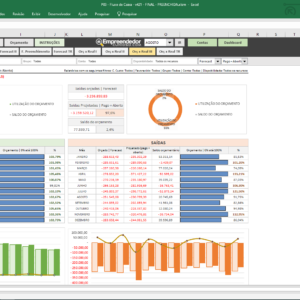 Planilha de fluxo de caixa - Controle financeira - Planejamento Orçamentário - Budget e Forecast - Orçado x realizado