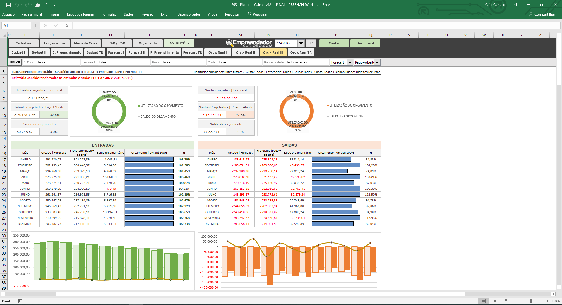 Planilha de fluxo de caixa - Controle financeira - Planejamento Orçamentário - Budget e Forecast - Orçado x realizado