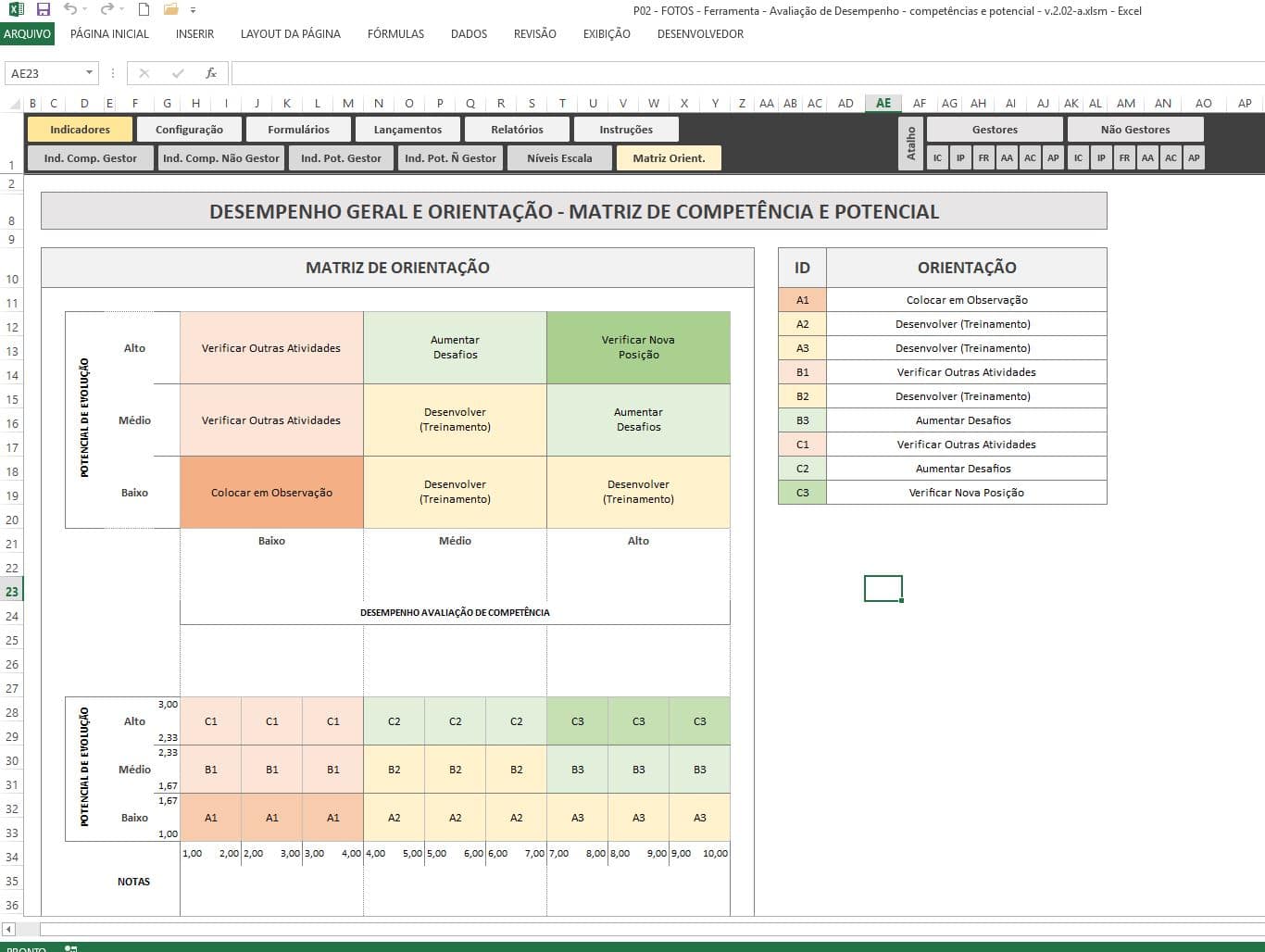 Matriz Nine box - Planilha de avaliação de desempenho