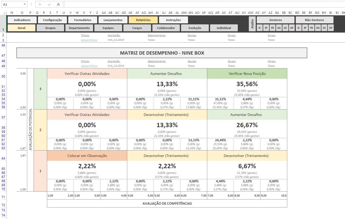 Ninebox - Planilha de avaliação de desempenho