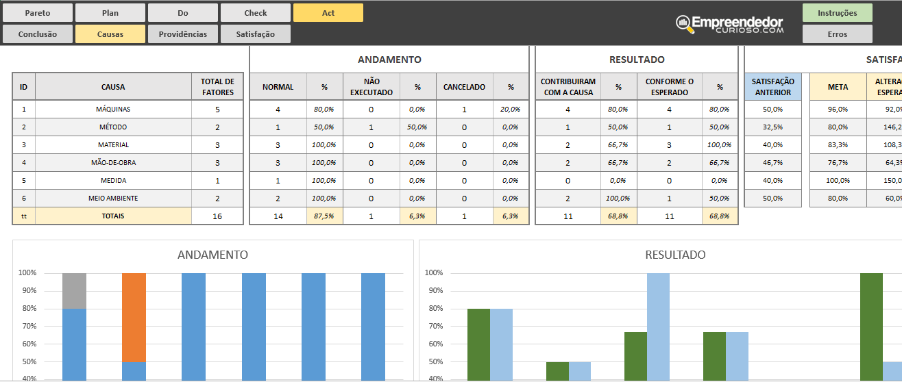 Planilha Grátis de 5W2H Modelo de plano de ação em Excel