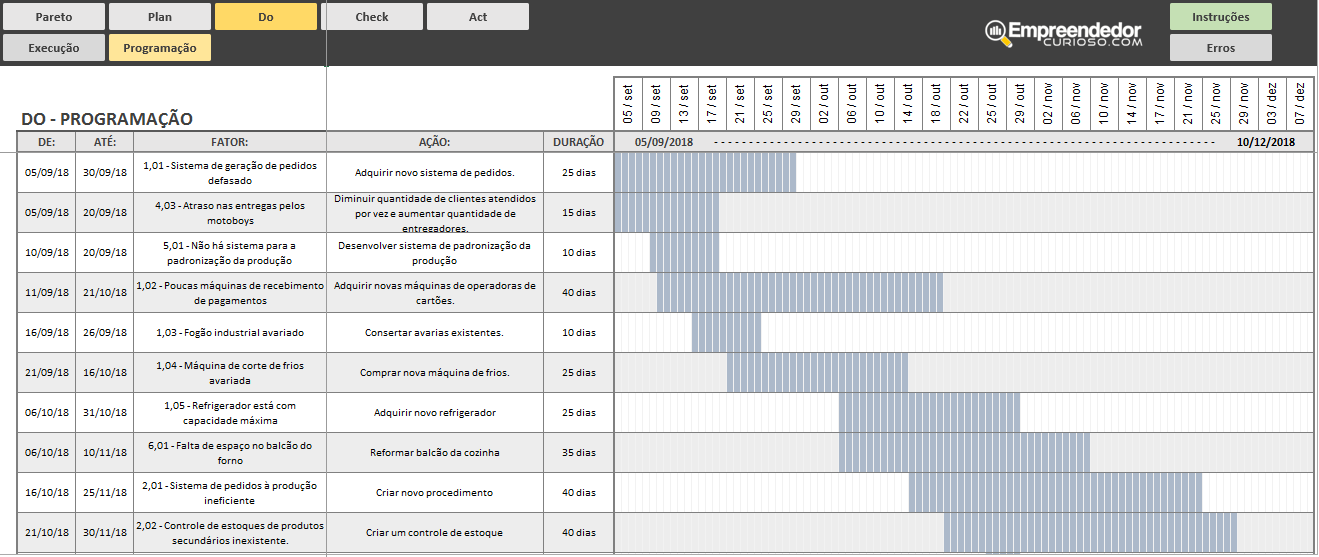 Planilha Grátis de 5W2H Modelo de plano de ação em Excel