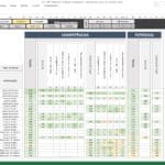 Relatório Individual por Colaborador – Ranque – Planilha de avaliação de desempenho de funcionário