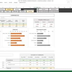 Planilha de avaliação de desempenho de funcionário - Comparação Interna do Desempenho do Funcionário