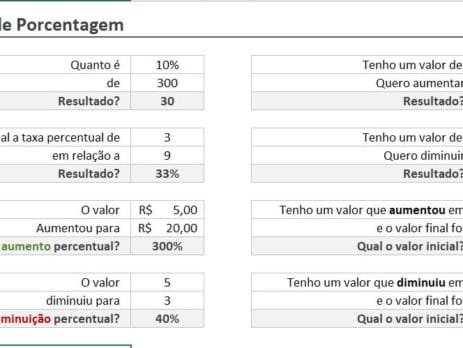 Planilha porcentagem no Excel pronta