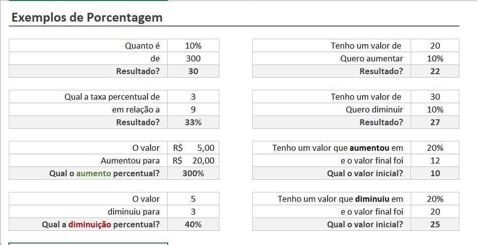 Porcentagem