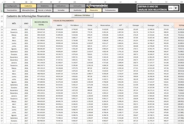 Indicadores Financeiros de RH - Planilha Indicadores de RH em Excel - Cadastros