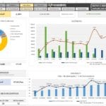 Planilha Indicadores de RH em Excel – Todos Indicadores de Recursos Humanos – Pronta para uso.