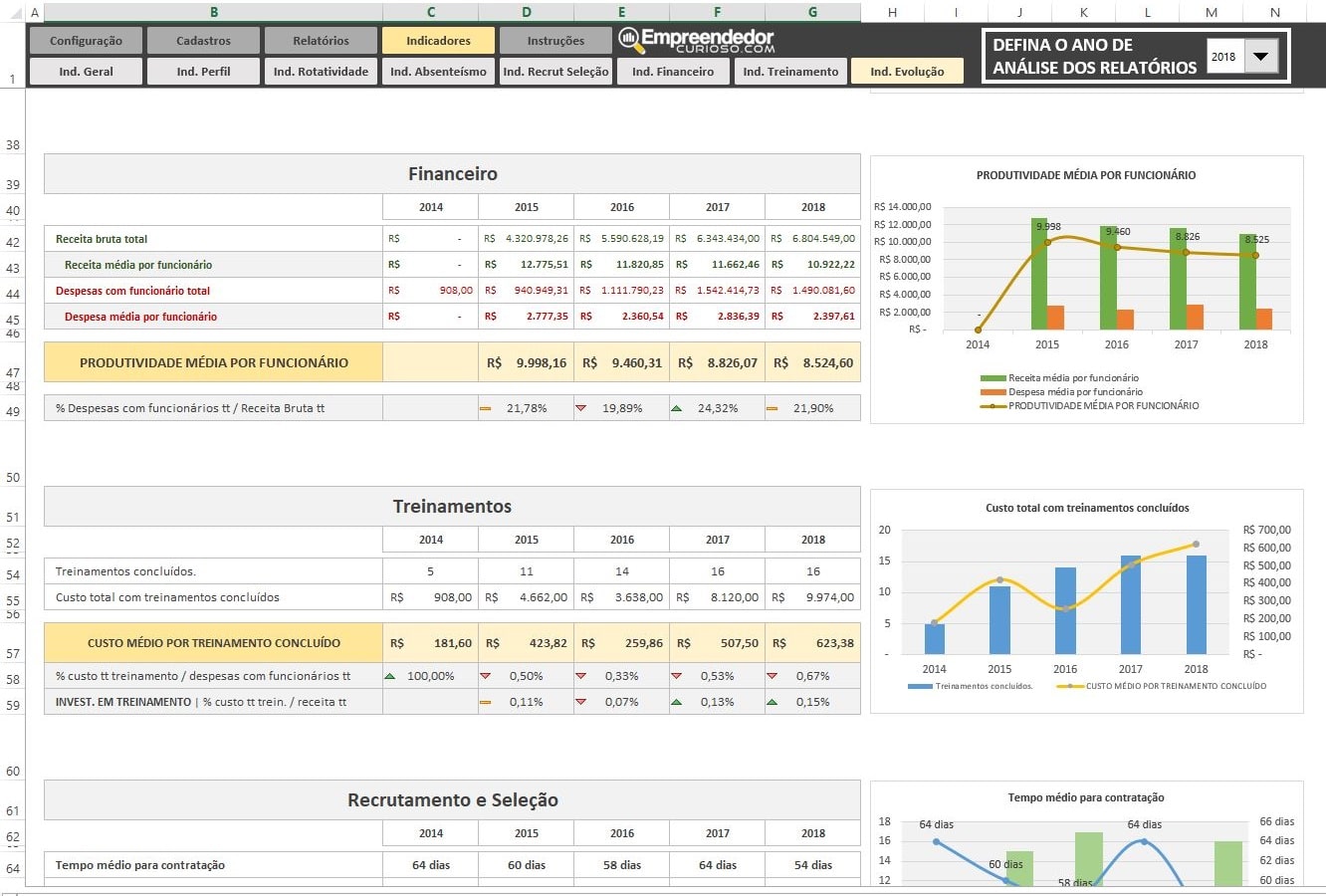 Indicadores Financeiros de RH - Planilha Indicadores de RH em Excel - Financeiro e Treinamentos.