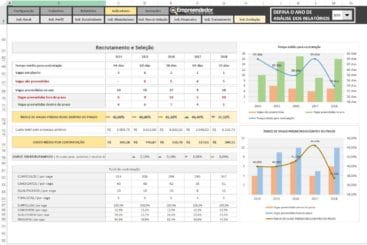 Absenteísmo no Trabalho - O que é Absenteísmo - Indicadores de RH