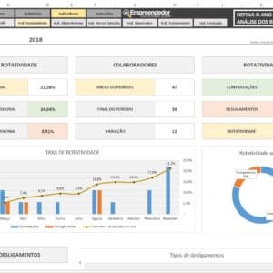 Planilha Indicador de Rotatividade de Pessoal - RH - Recursos Humanos - Relatório de Taxa de Turnover