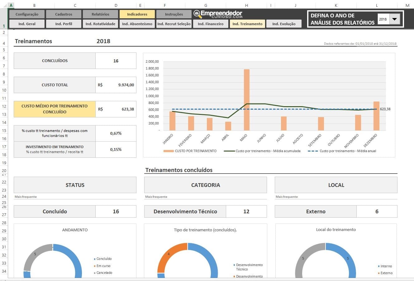 Indicadores de Treinamento para RH - Planilha Indicadores de RH em Excel