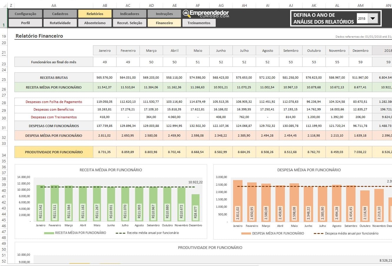 Indicadores Financeiros de RH - Planilha Indicadores de RH em Excel - Relatório