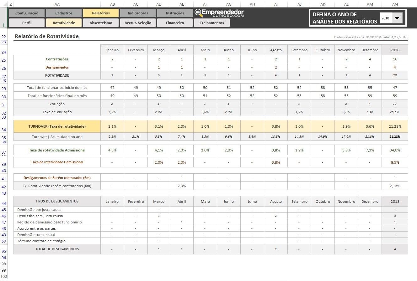 Relatório - Planilha Indicador de Rotatividade de Pessoal - RH - Recursos Humanos - Taxa de Turnover