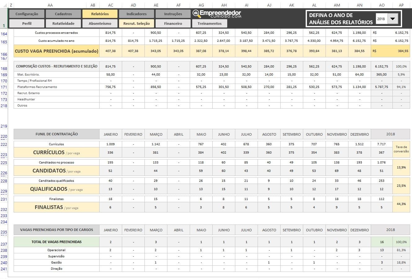 Indicadores de Recrutamento e Seleção - Relatório de processo seletivo - Indicadores de RH em Excel - Evolução - Funil de contratação.