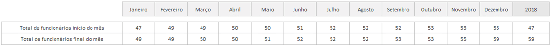 Headcount - Planilha Indicador de Rotatividade de Pessoal - RH - Recursos Humanos - Relatório de Taxa de Turnover