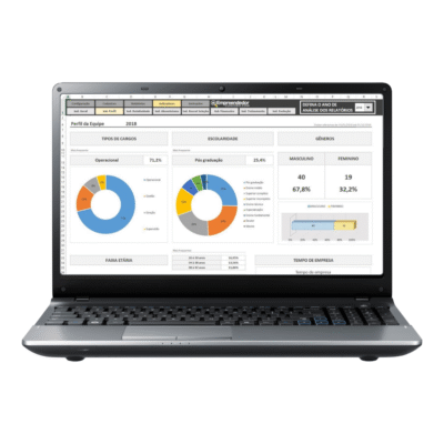 Planilha de Indicadores de RH - Rotatividade - Absenteismo (7)