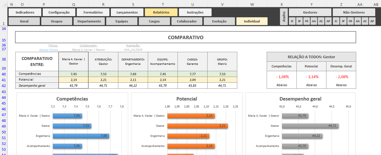 Planilha da Avaliação de Desempenho de Funcionários - Colaboradores - Ninebox