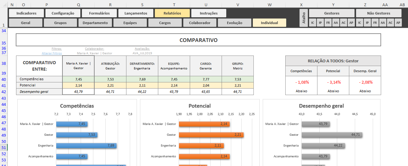 Planilha da Avaliação de Desempenho de Funcionários - Colaboradores - Ninebox