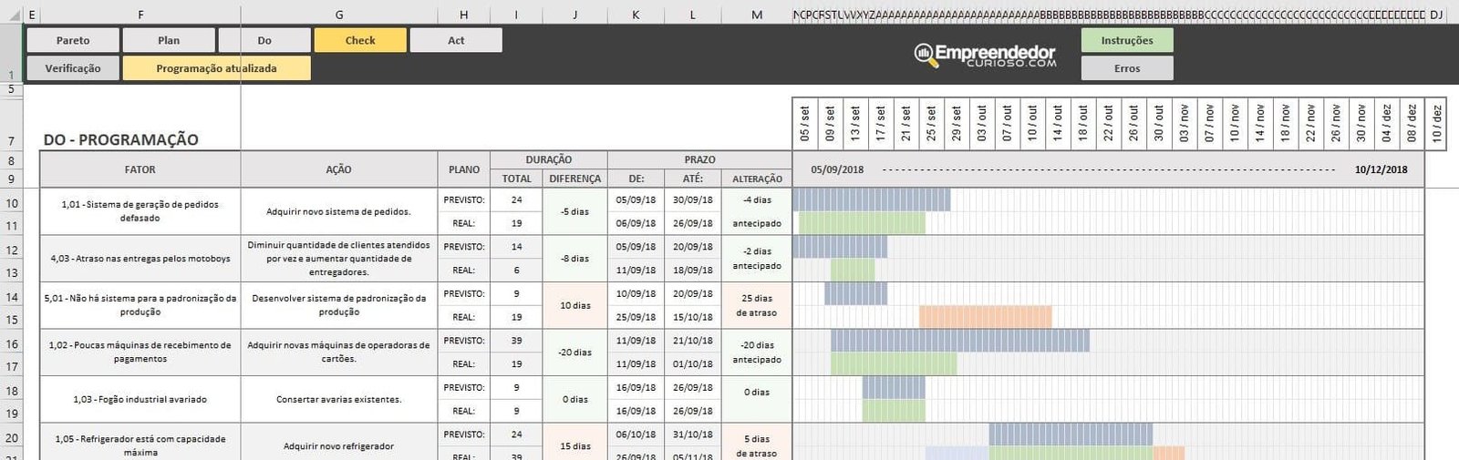 download planilha de ciclo pdca com masp pareto diagrama de ishikawa e 5w2h