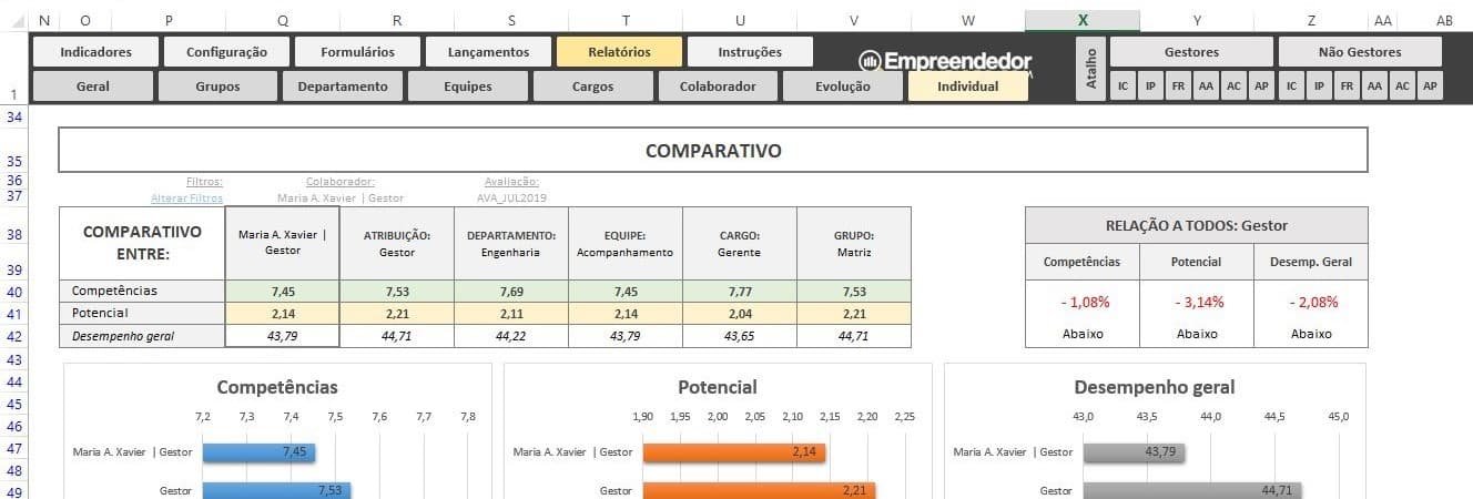 Planilha da Avaliação de Desempenho de Funcionários - Colaboradores - Ninebox